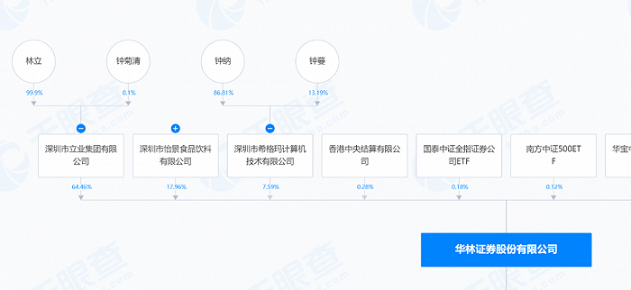 图源：天眼查