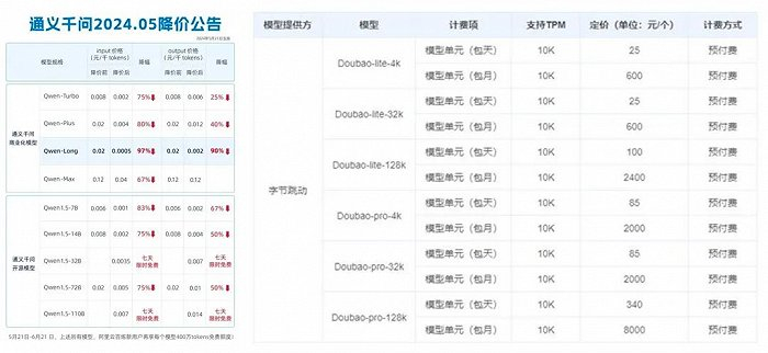 图源：阿里云、火山引擎官方
