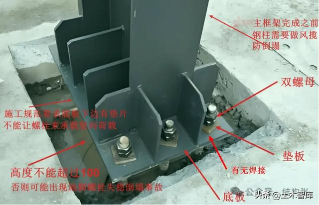 钢结构地脚锚栓的技术要求|设计|垫板|钢筋|混凝土|施工_新浪新闻