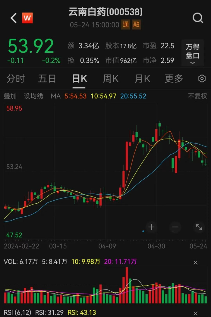 陈发树|新华都|云南白药_新浪新闻