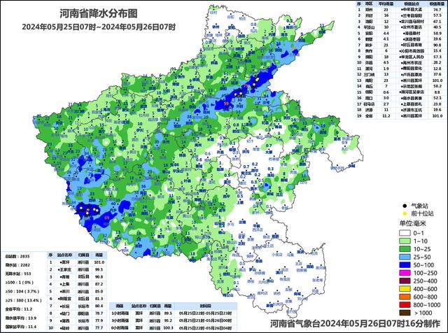 河南一年降水量曲线图图片