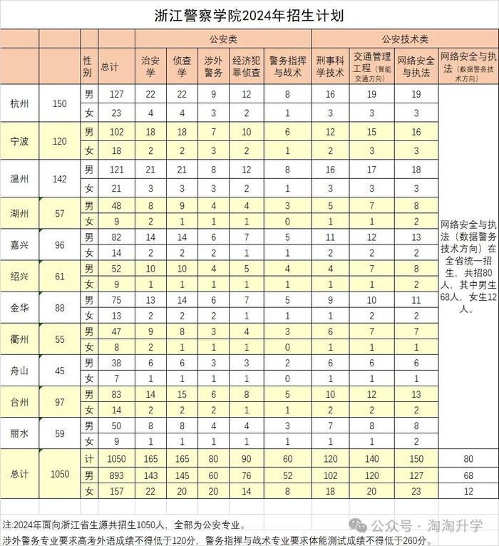 铁道警察学院最低分数线_铁道警察学院录取规则_2024年铁道警察学院录取分数线及要求