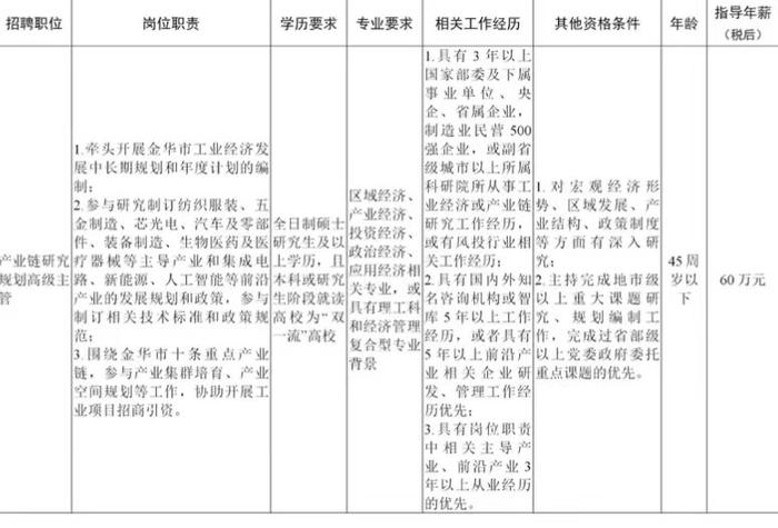 再比如江西新余招聘对外合作局锂电新能源(装备制造)产业发展四级高级