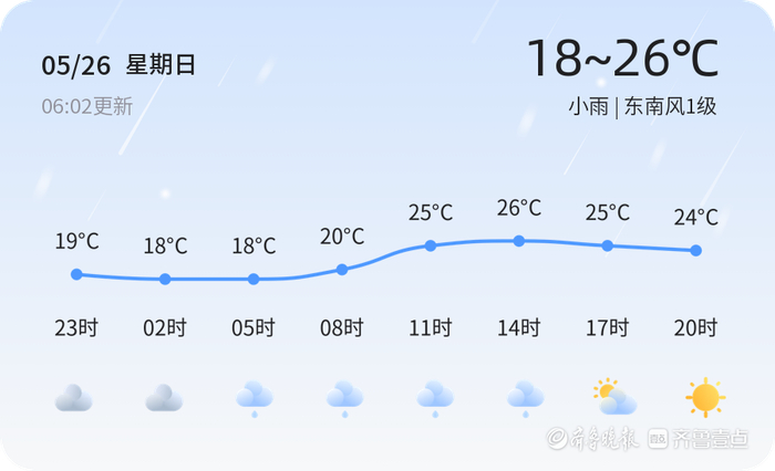 潍坊今日小雨天气,出行请注意安全