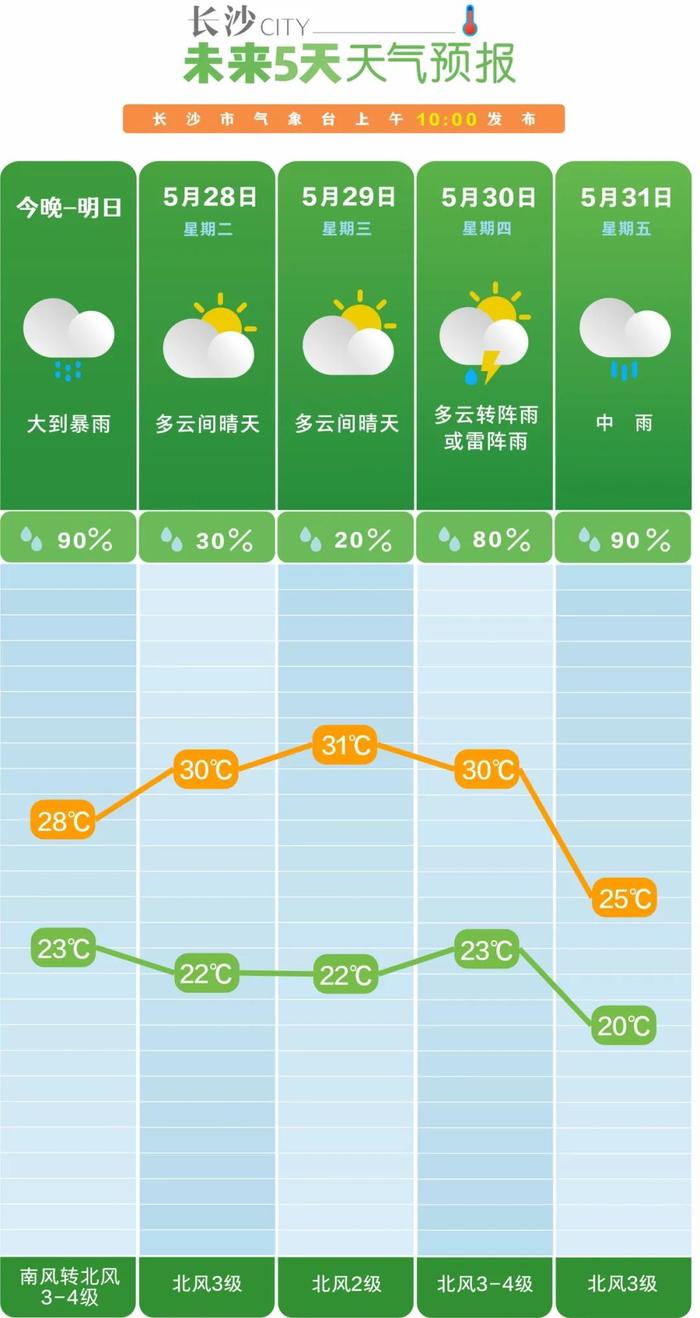 岳阳楼区天气预报图片