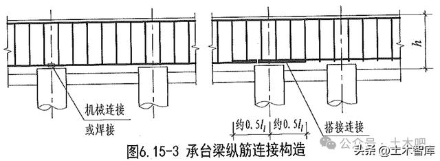 承台梁锚固要过柱吗图片