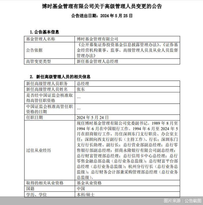 年内已有十余家基金管理人变更总经理|博时基金|张东|高阳_新浪新闻