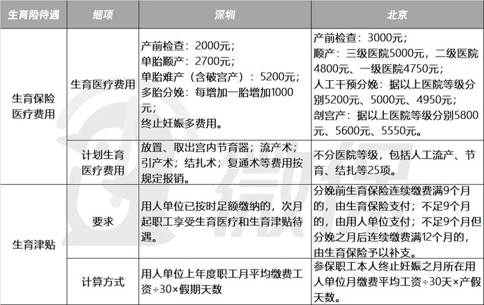 男职工交的生育保险有什么用?