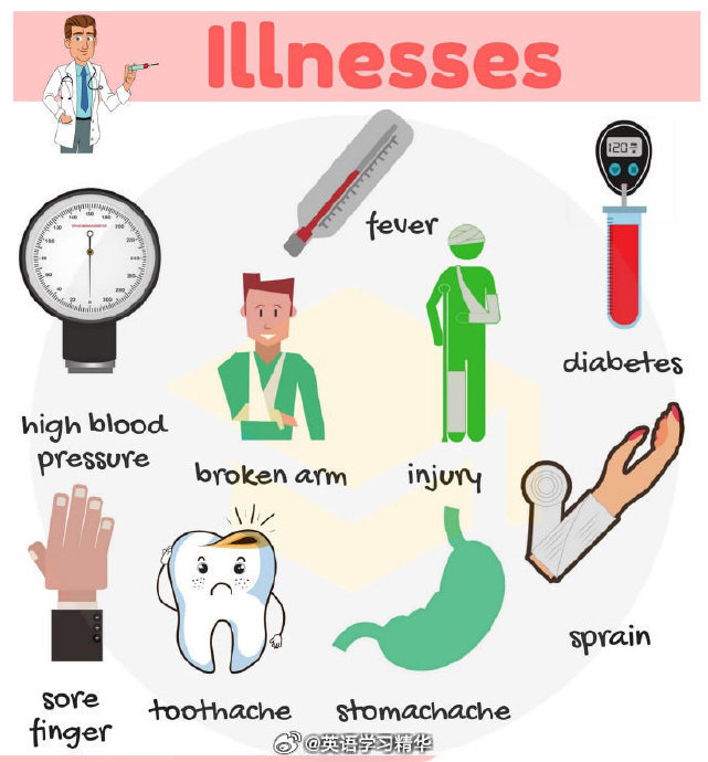 disease;营养不良 malnutrition;麻疹 measles;肚子痛 stomachache