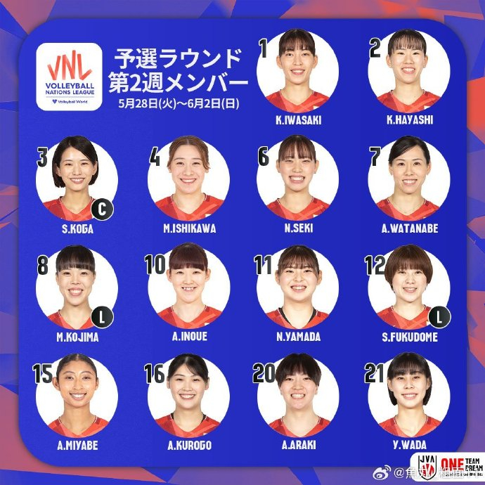 联赛vnl分站赛第二周中国9899澳门站日本9591女排14人名单