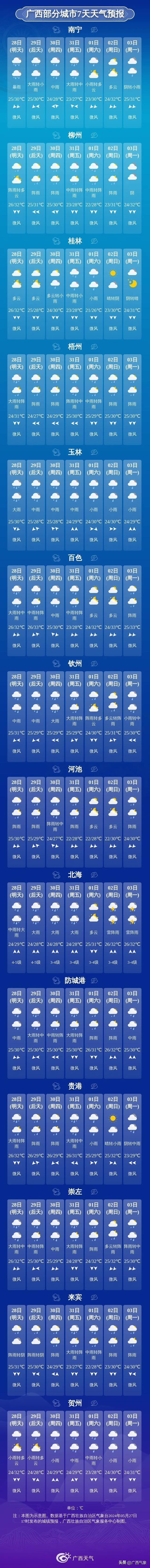 广西部分城市7天天气预报北部湾海面:未来三天,雷雨时有8级以上雷暴