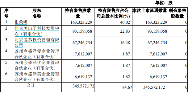 "功能饮料第一股"东鹏饮料超500亿市值限售股解禁,去年14位重要股东都