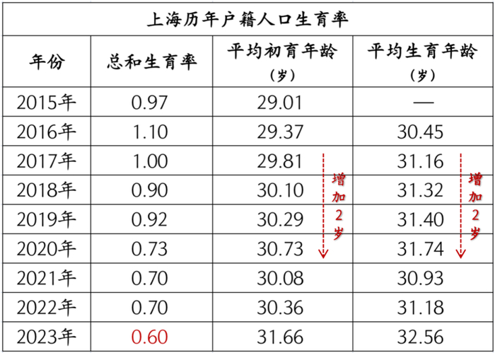 这十年上海的人口流动,让我认清几个事实