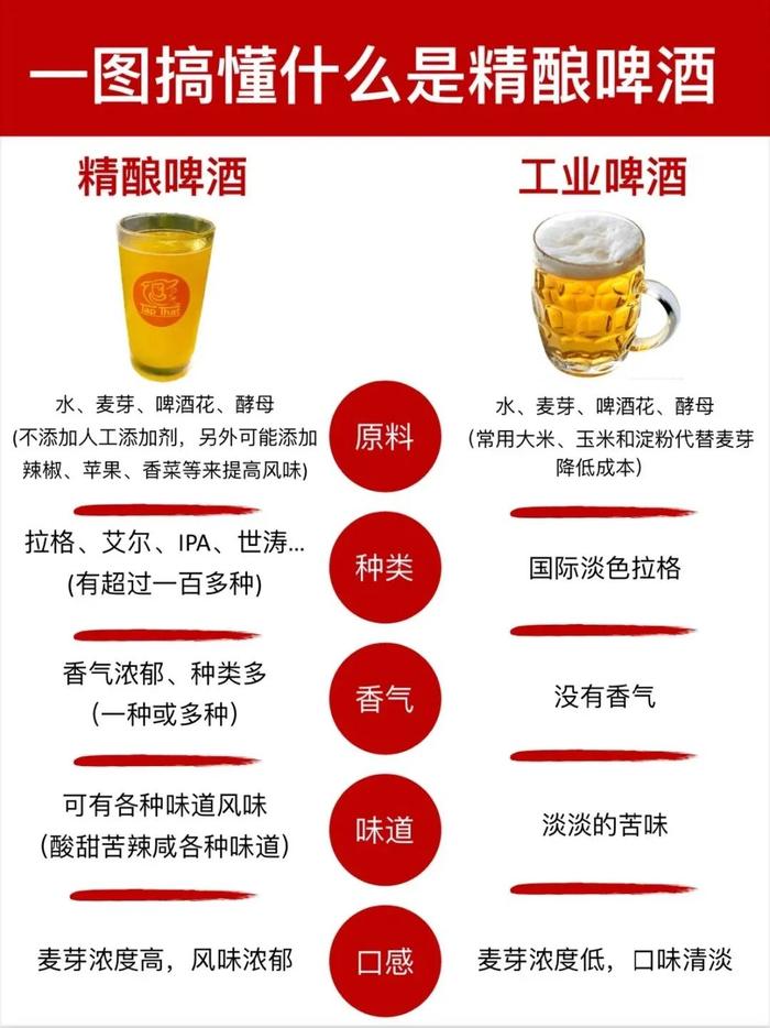 最好喝的啤酒,谁也没喝明白