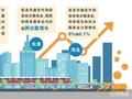 2.5万亿元 一季度京津冀经济持续回升向好