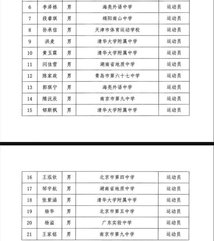 代表中国中学生出战世界赛,朱芳雨勉励众小将!