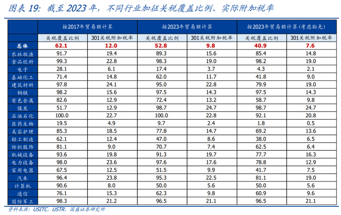 【关注】熊园等 | 中美贸易摩擦:现状,趋势,影响