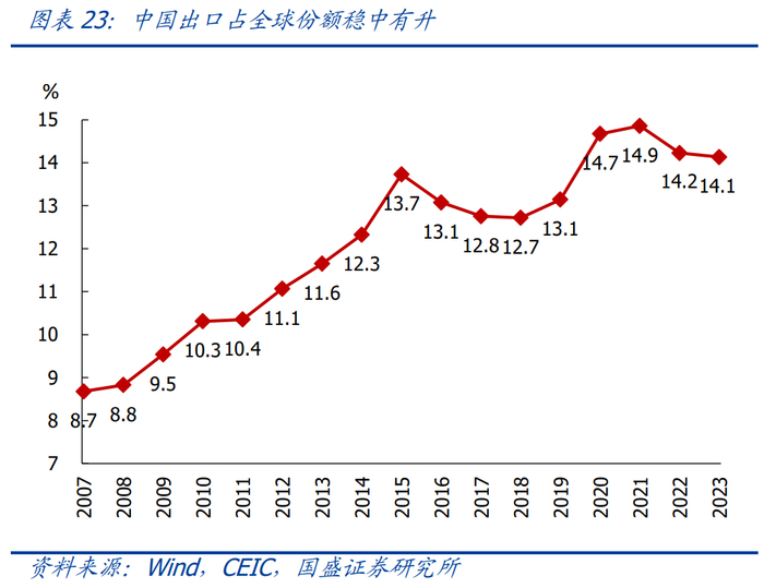 【关注】熊园等 | 中美贸易摩擦:现状,趋势,影响