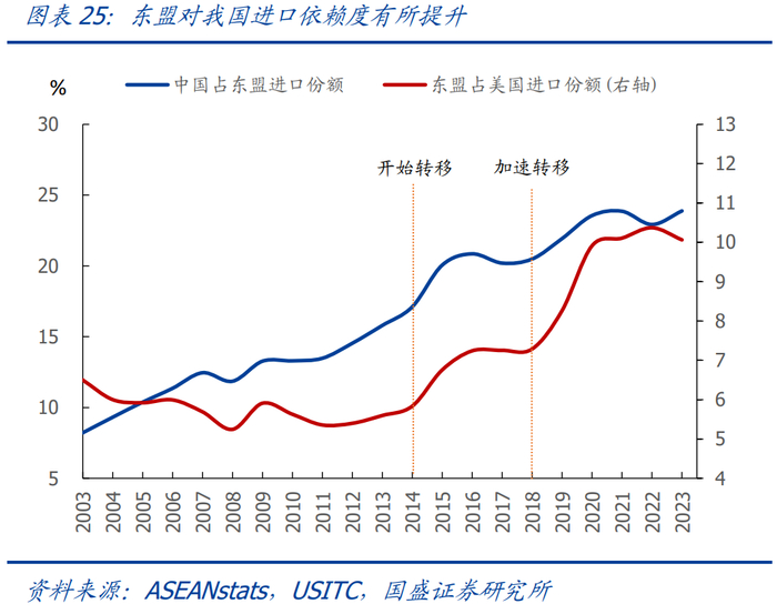【关注】熊园等 | 中美贸易摩擦:现状,趋势,影响