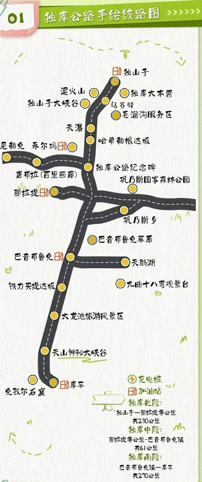 做足准备,迎接独库公路通车