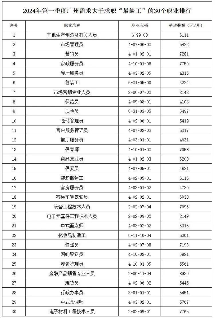 广州市人力资源市场服务中心介绍,近期中心收集汇总2024年第一季度