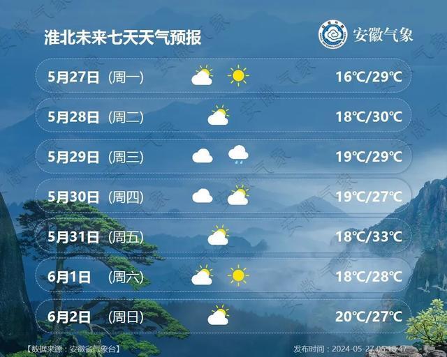 临漳天气预报图片