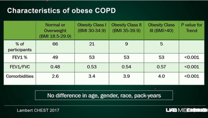 肥胖悖论难题怎么解?