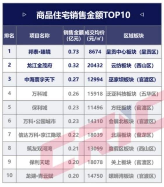 （图源：克而瑞）