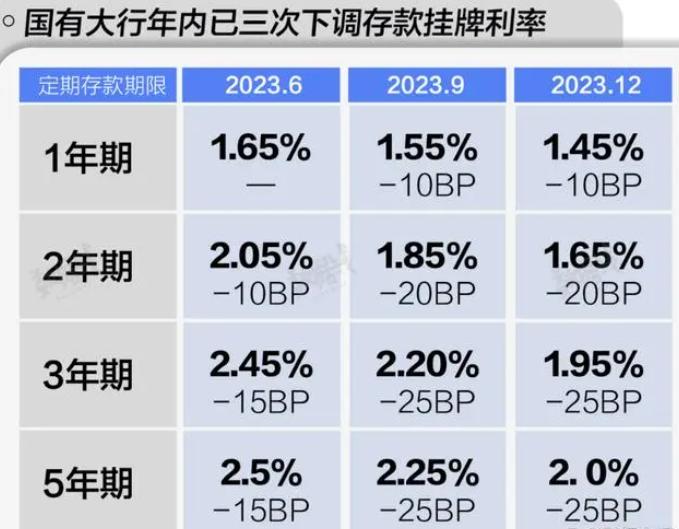 所以王女士的300万,如果存定期的话,一年利息大概只有六七万