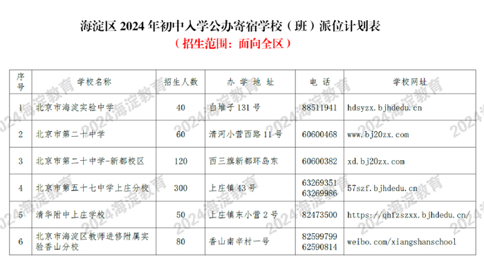 海淀初中入学公办寄宿学校（班）派位计划表。图/海淀教育