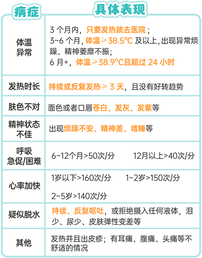 大人就算感染了,症状相对较轻,出现重症的概率低.