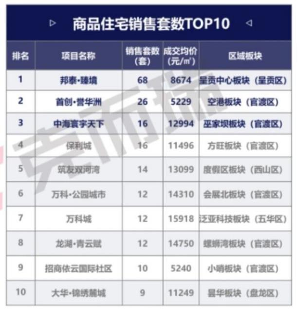 （图源：克而瑞）