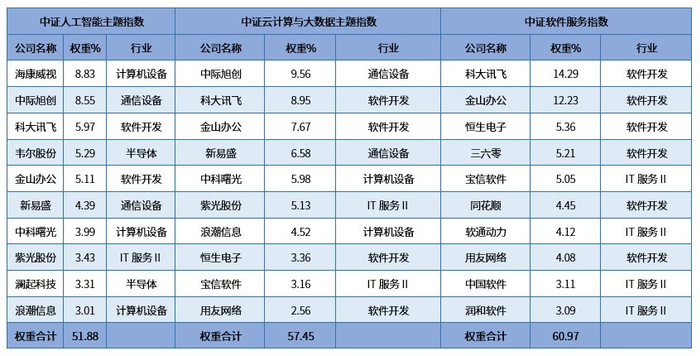 数据来源：Wind，申万二级行业分类，2024/4/30。