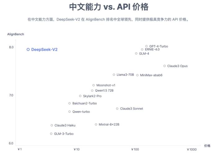 中国科技公司D开云APP下载eepSeek开源大语言模型 全球火爆