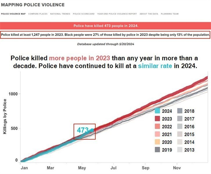 美国还会有多少"弗洛伊德"?