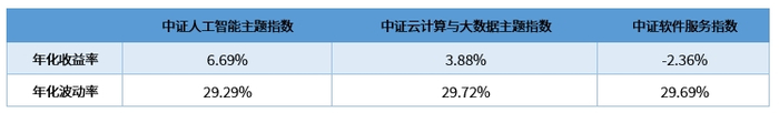 数据来源：Wind，2019/1/1-2024/4/30。
