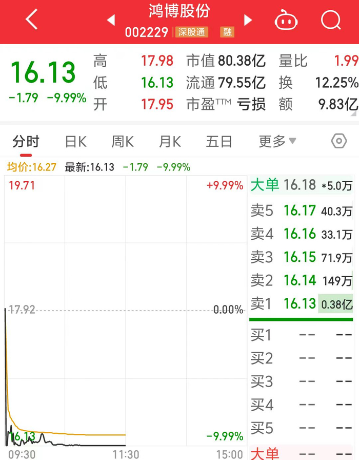 图片来源：同花顺