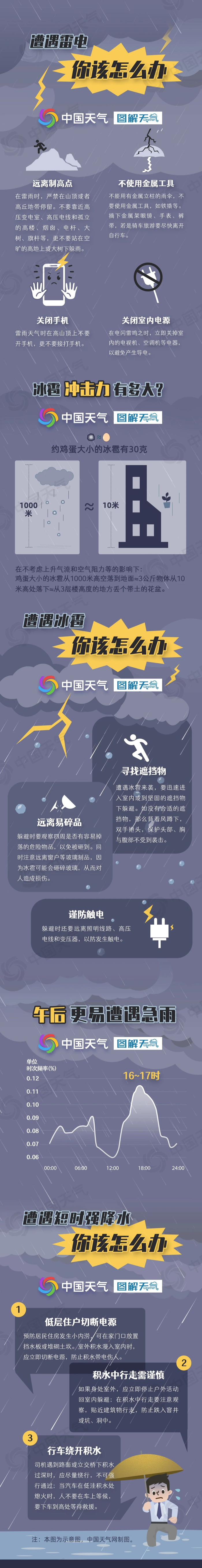 夏季强对流天气多发 避险指南快学习
