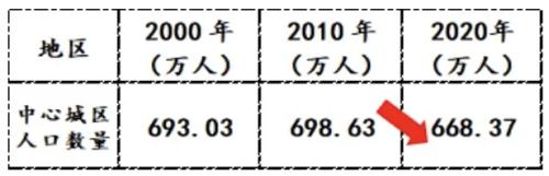 2024年上海市流动人口_上海的“低端”购买力在流失