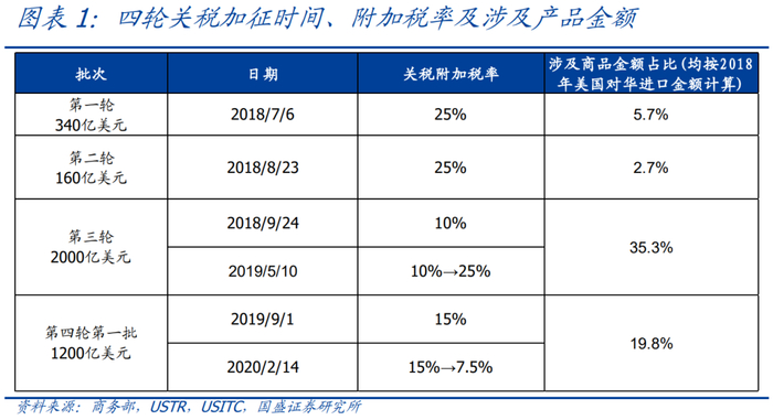 【关注】熊园等 | 中美贸易摩擦:现状、趋势、影响|电子|关税|美国_新浪新闻