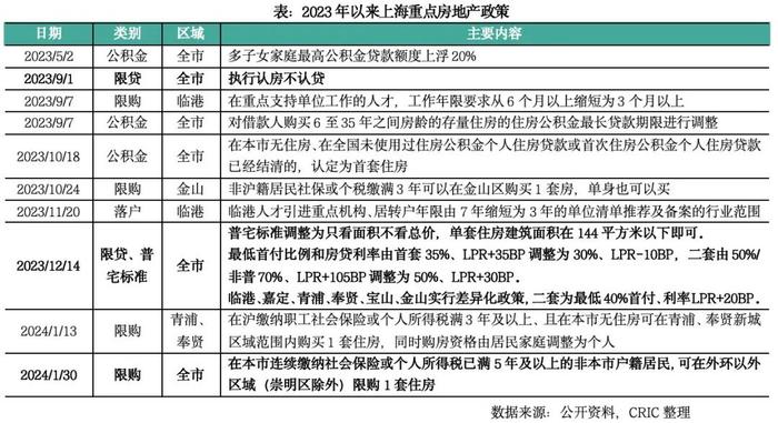 社保补缴新规定2021图片