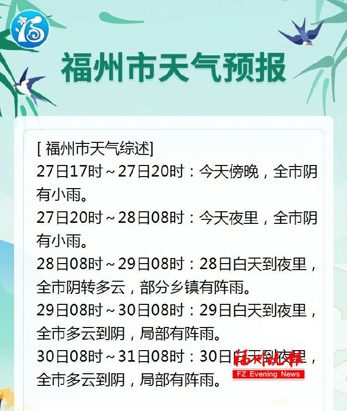 5月27日17时发布全市天气预报福州市气象台5月27日08时至5月28日08时
