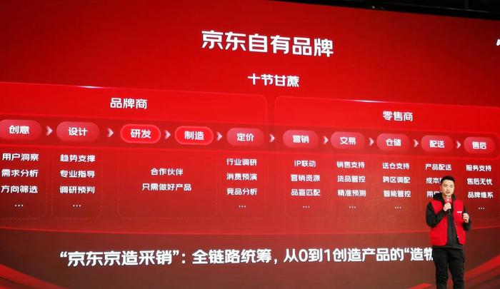 这张图揭秘了京东采销在供应链上的能力,所以,"半路出家"的专业采销们