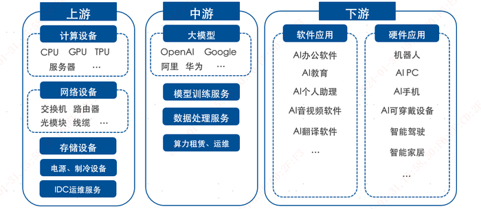 数据来源：易方达基金整理