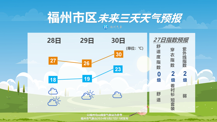 10时41分发布暴雨警报5月27日08时至5月28日08时,受强降水天气影响
