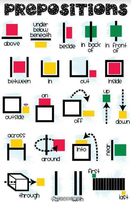 英语方位介词辨析