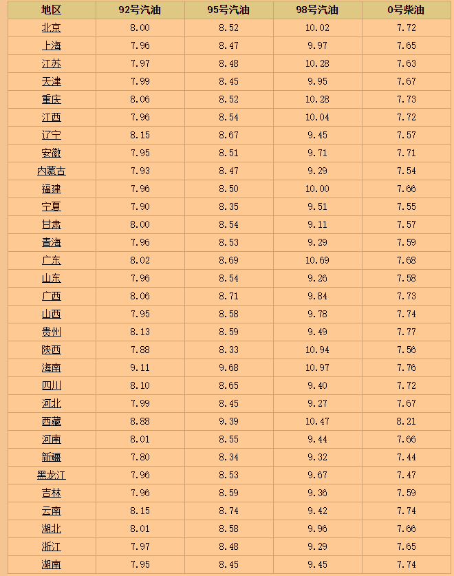 油价"变了天"!5月29日调整后92/95号汽油价格,尿素价跌不停