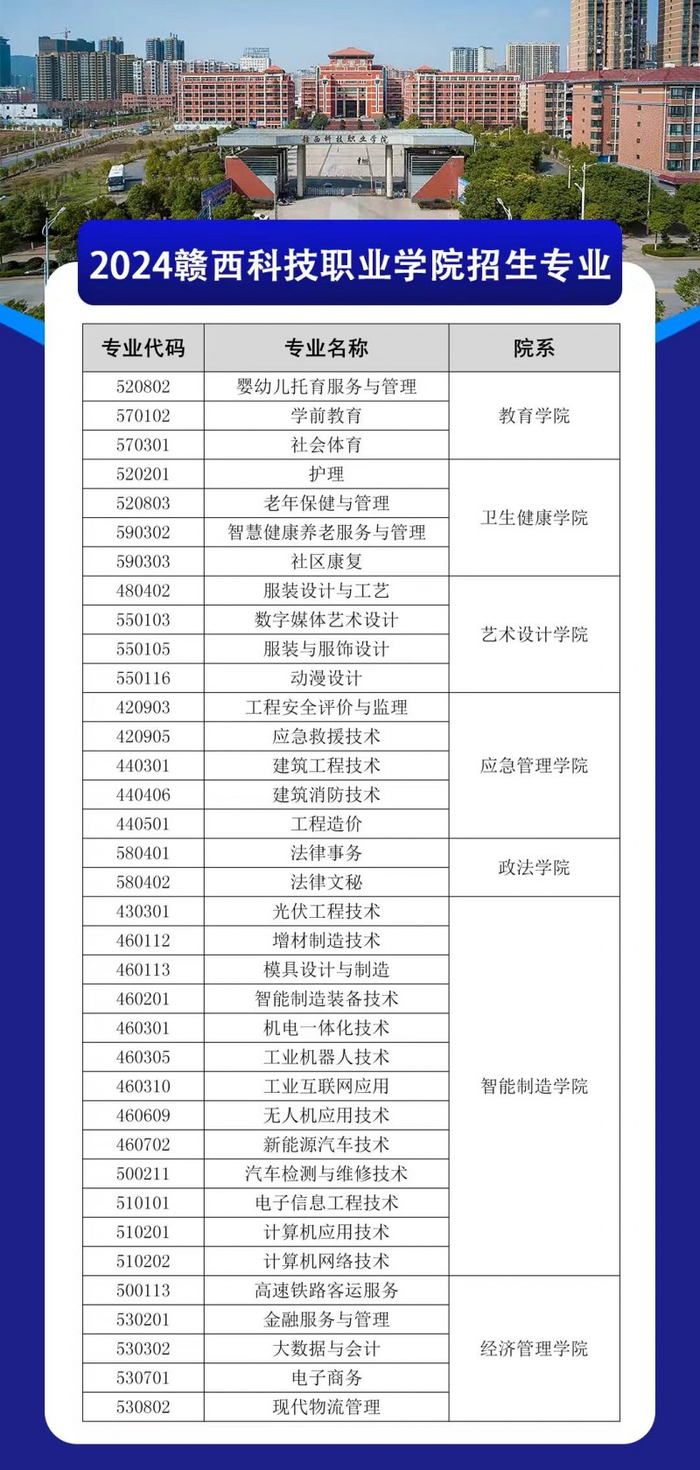 赣西科技职业学院欢迎您