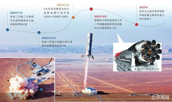今年1月，朱雀三号可复用火箭首次大型垂直起降飞行试验任务取得圆满成功。