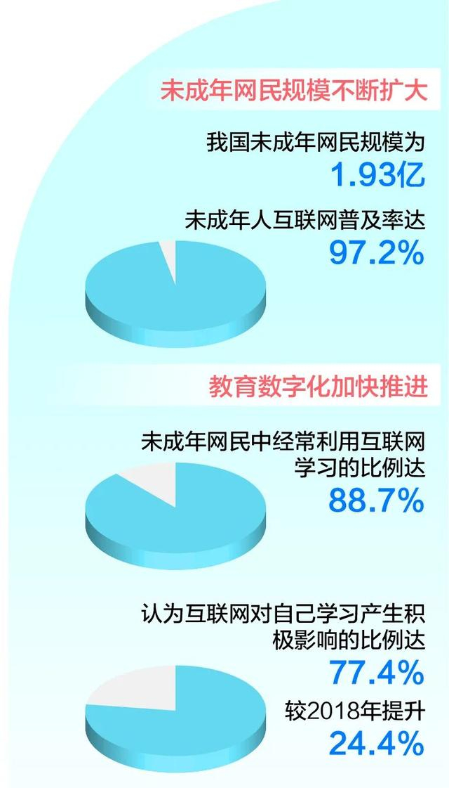 制图：张芳曼